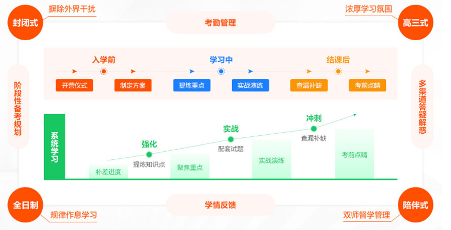 四川封闭式考研辅导机构重磅推荐.jpg 四川封闭式考研辅导机构重磅推荐.jpg