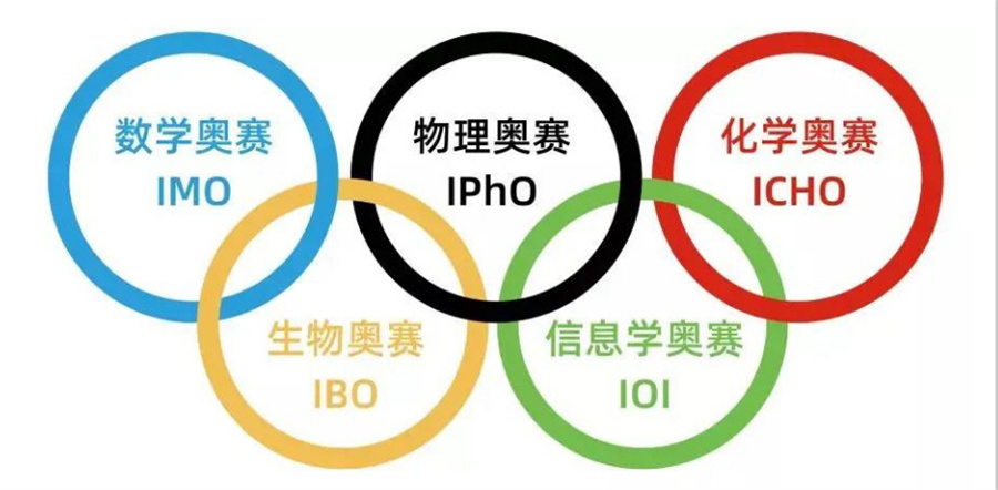 河北NOIP信奥赛培训机构好评推荐一览 河北NOIP信奥赛培训机构好评推荐一览