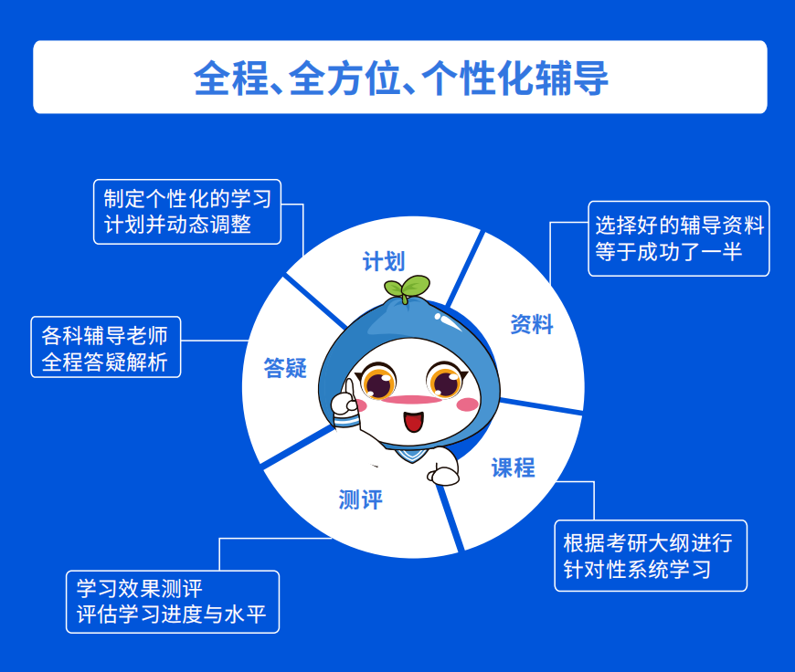 国内全封闭考研辅导机构口碑排名推荐一览 国内全封闭考研辅导机构口碑排名推荐一览