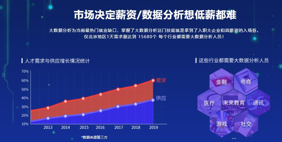 国内十强数据分析师培训机构排名一览名单 国内十强数据分析师培训机构排名一览名单