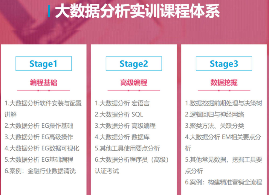 国内十强数据分析师培训机构排名一览名单 国内十强数据分析师培训机构排名一览名单