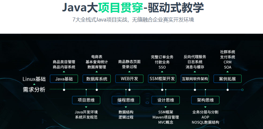 十大正规排名的JAVA编程培训机构一览参考 十大正规排名的JAVA编程培训机构一览参考