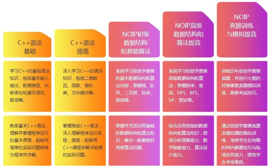 沽源值得推荐的C++少儿编程培训机构一览 沽源值得推荐的C++少儿编程培训机构一览