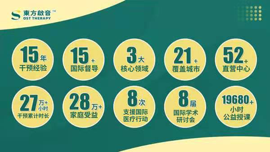 国内排名靠前的自闭症儿童康复训练机构