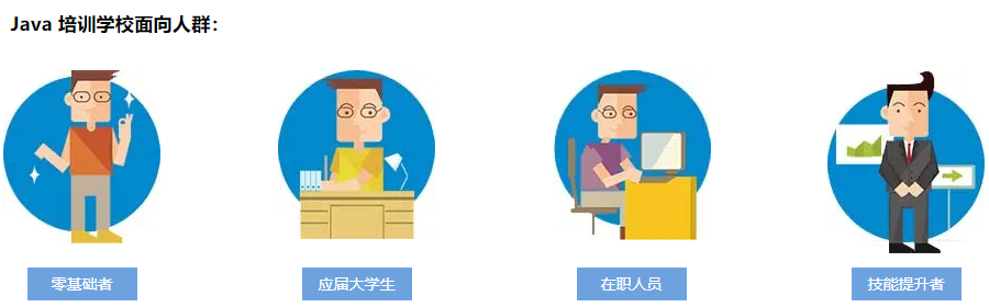 国内前十强java培训学校排名一览名单 国内前十强java培训学校排名一览名单