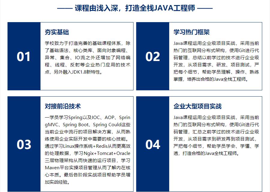 国内前十强java培训学校排名一览名单 国内前十强java培训学校排名一览名单