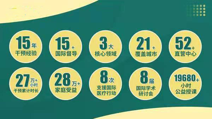 儿童语言康复机构口碑排名推荐 儿童语言康复机构口碑排名推荐