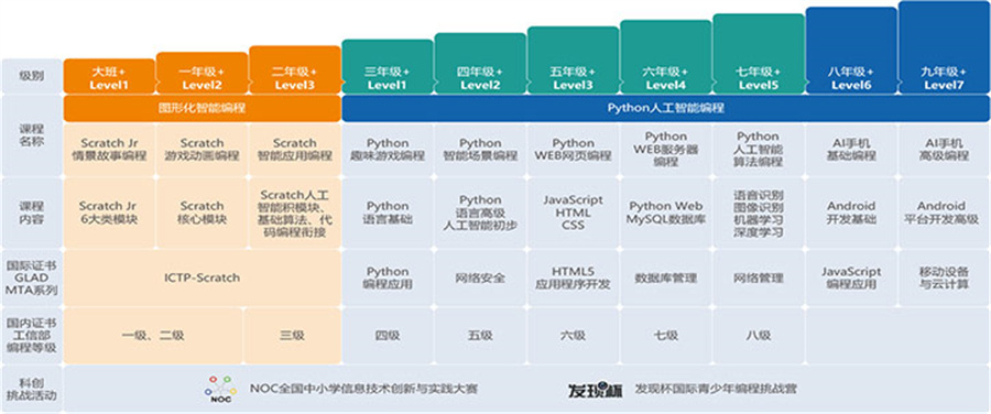 河南安阳Python少儿编程培训机构3大排名一览 河南安阳Python少儿编程培训机构3大排名一览