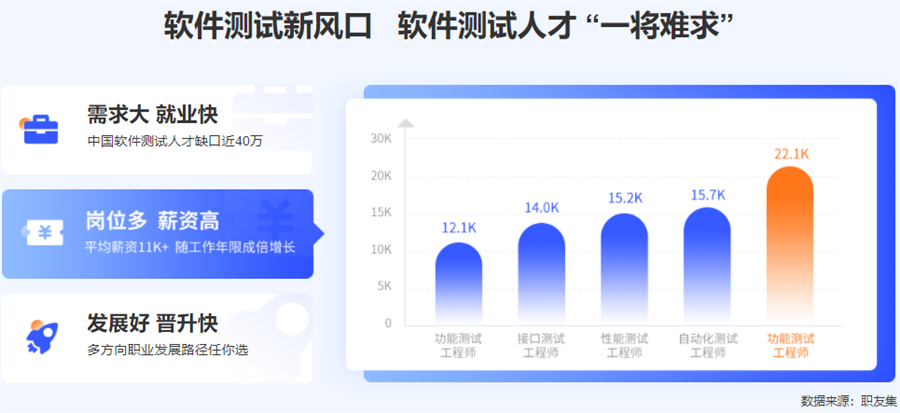 十大靠谱软件测试培训机构排名一览名单 十大靠谱软件测试培训机构排名一览名单