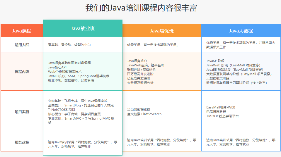 国内java开发培训机构十强排名一览名单 国内java开发培训机构十强排名一览名单