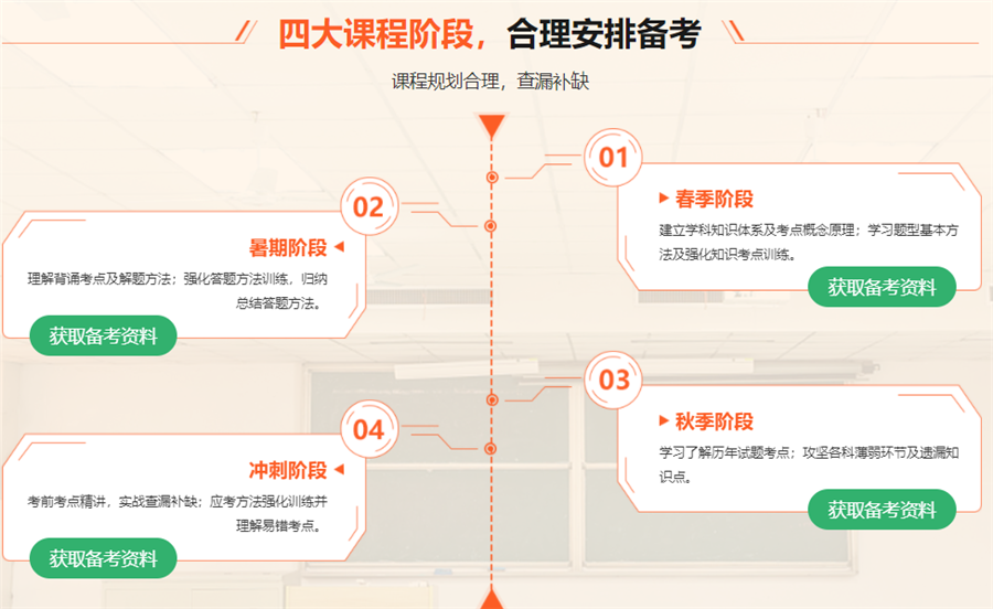 2024经济学考研培训机构十大排名一览汇总 2024经济学考研培训机构十大排名一览汇总