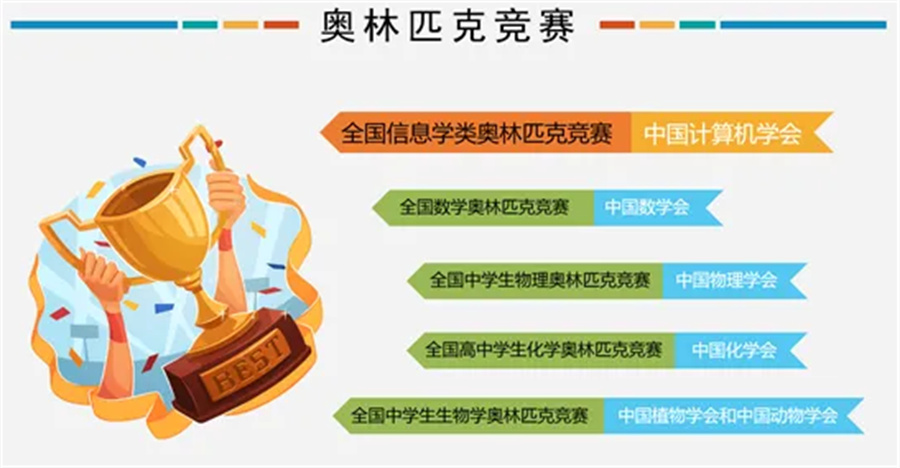 3大国内信息学奥赛c++编程培训机构排名一览 3大国内信息学奥赛c++编程培训机构排名一览