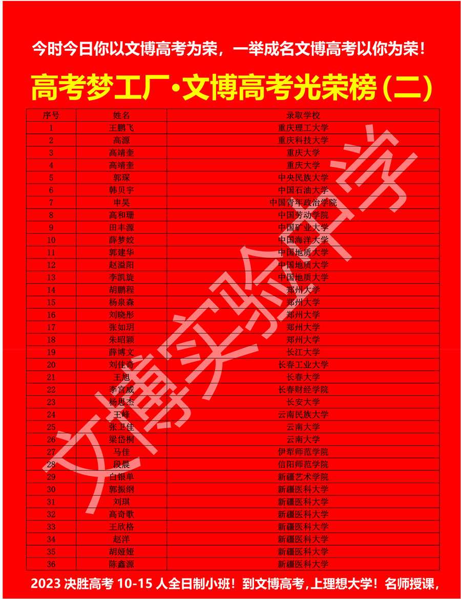 乌鲁木齐排名前五的全日制高考复读学校一览 乌鲁木齐排名前五的全日制高考复读学校一览
