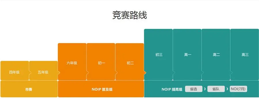 3大信奥赛c++编程培训机构排名一览