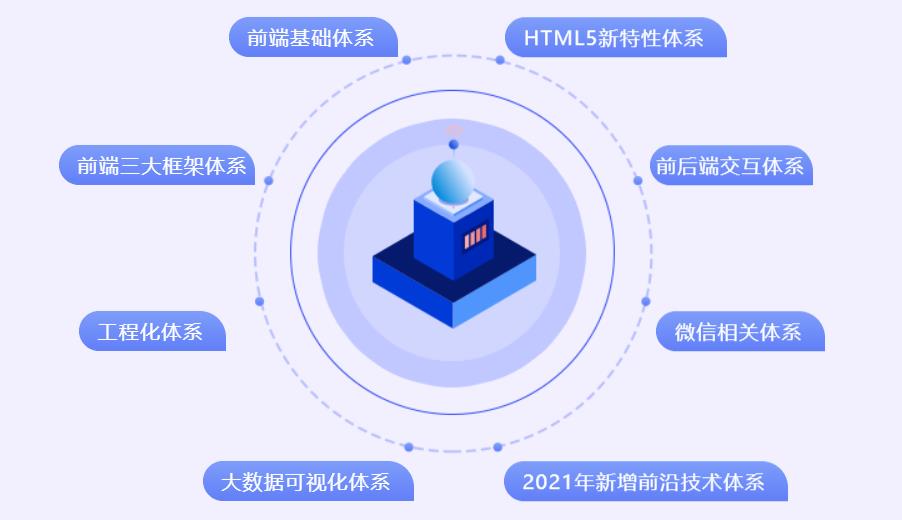 十大国内受欢迎的web前端培训班排名推荐-强烈推荐博为峰 十大国内受欢迎的web前端培训班排名推荐-强烈推荐博为峰