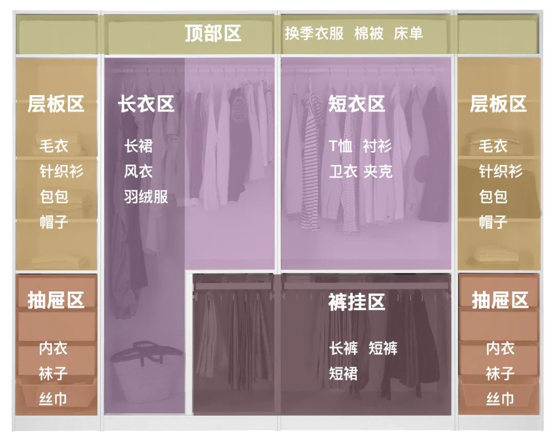长沙3大职业收纳整理师考证培训机构实力排名一览