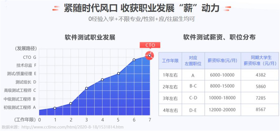 盘点国内前十强软件测试培训学校排名一览 盘点国内前十强软件测试培训学校排名一览