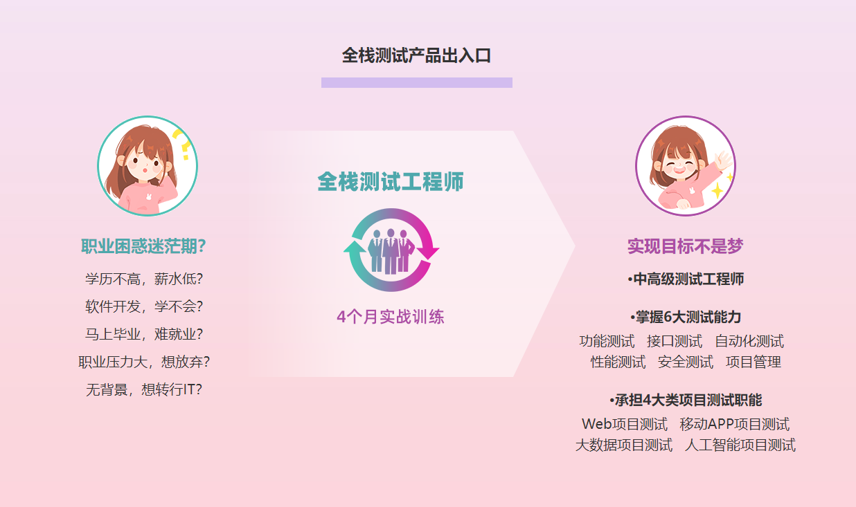 热榜 top10南昌软件测试培训机构排名一览-IT类软件培训机构 热榜 top10南昌软件测试培训机构排名一览-IT类软件培训机构