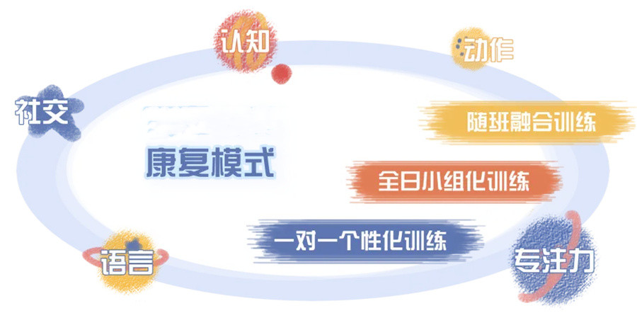 十大国内特殊儿童自闭症康复中心排名-东方启音 十大国内特殊儿童自闭症康复中心排名-东方启音