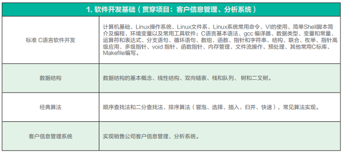 国内十大专业嵌入式培训机构排名一览