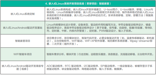 国内十大专业嵌入式培训机构排名一览
