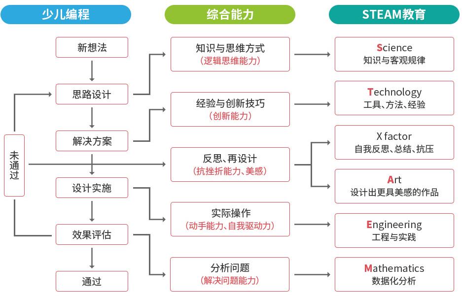 2022十大青少年编程培训机构实力排名一览 2022十大青少年编程培训机构实力排名一览