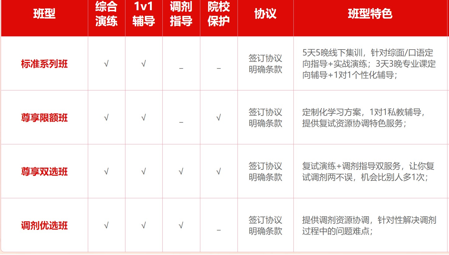 国内十大考研复试调剂培训机构排名一览 国内十大考研复试调剂培训机构排名一览