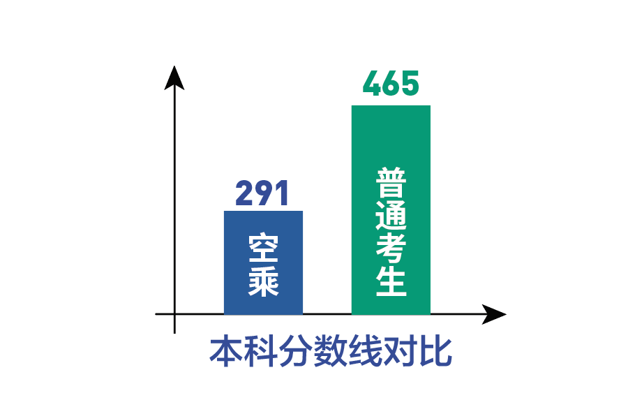 沂州空乘艺考培训机构口碑排名一览 沂州空乘艺考培训机构口碑排名一览