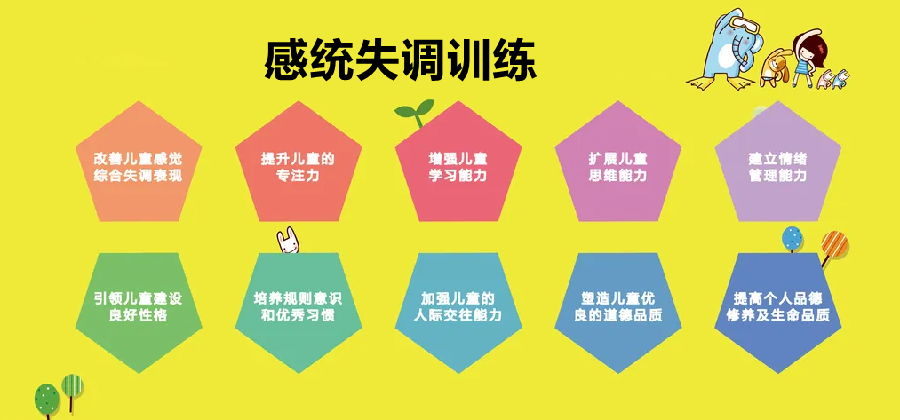 无锡儿童感统训练康复机构十大排名-东方启音 无锡儿童感统训练康复机构十大排名-东方启音