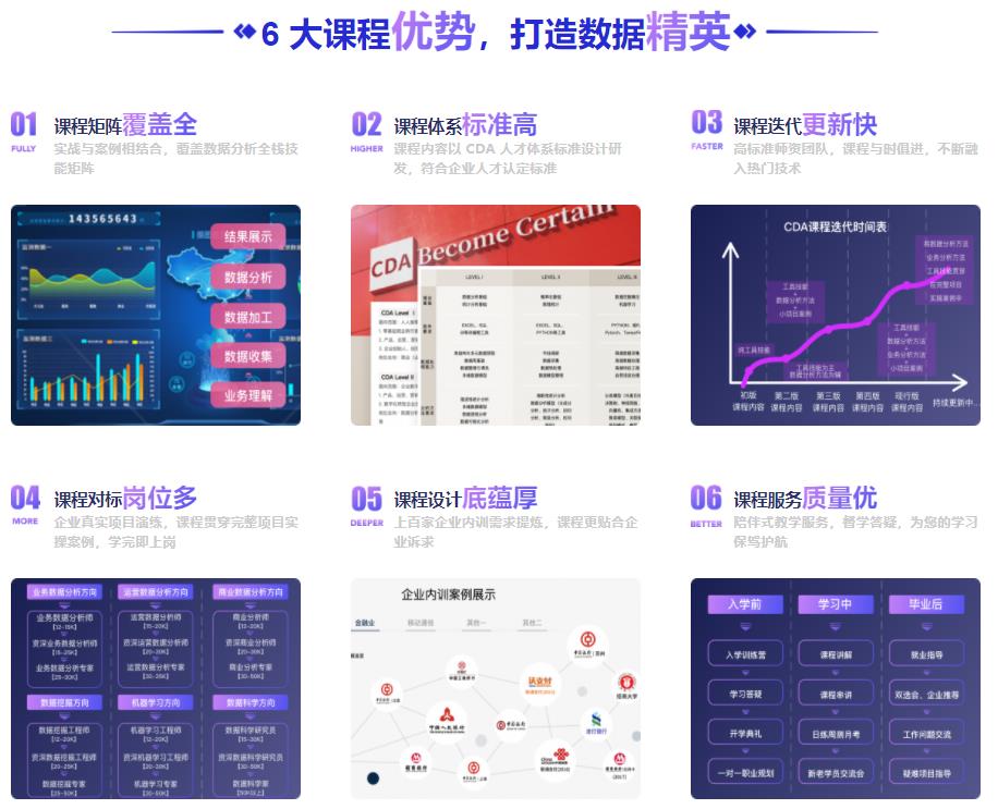 排名top10的大数据分析师培训机构一览 排名top10的大数据分析师培训机构一览