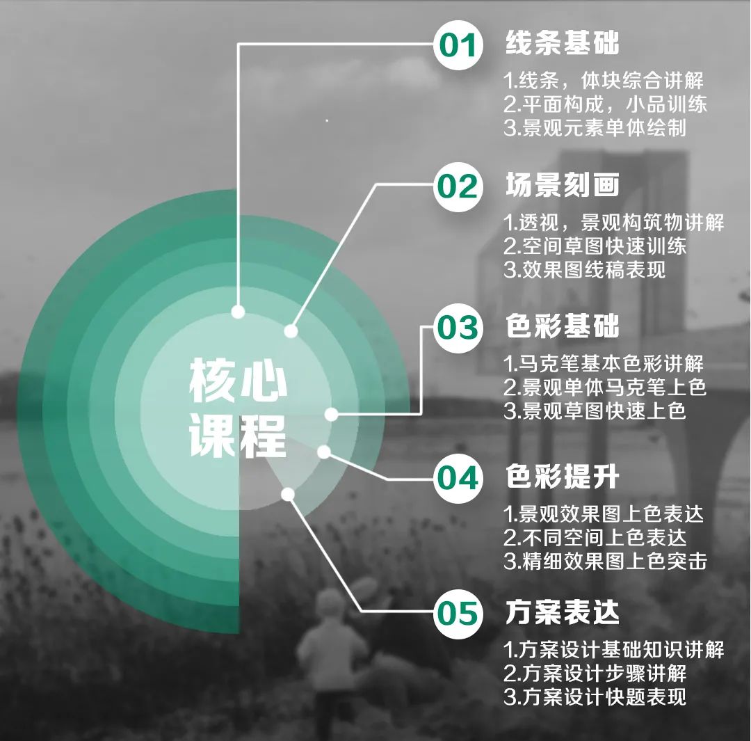国内十大风景园林考研培训机构排名一览 国内十大风景园林考研培训机构排名一览