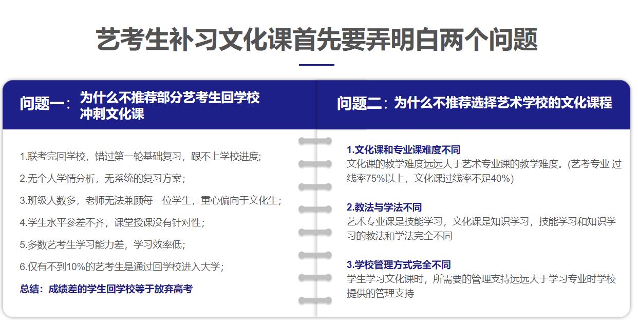 五大中山艺考文化课补习班实力排名一览 五大中山艺考文化课补习班实力排名一览