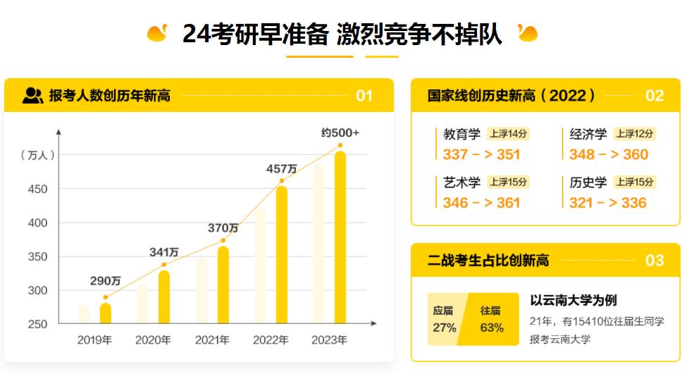 国内10大考研辅导集训营口碑排名一览 国内10大考研辅导集训营口碑排名一览