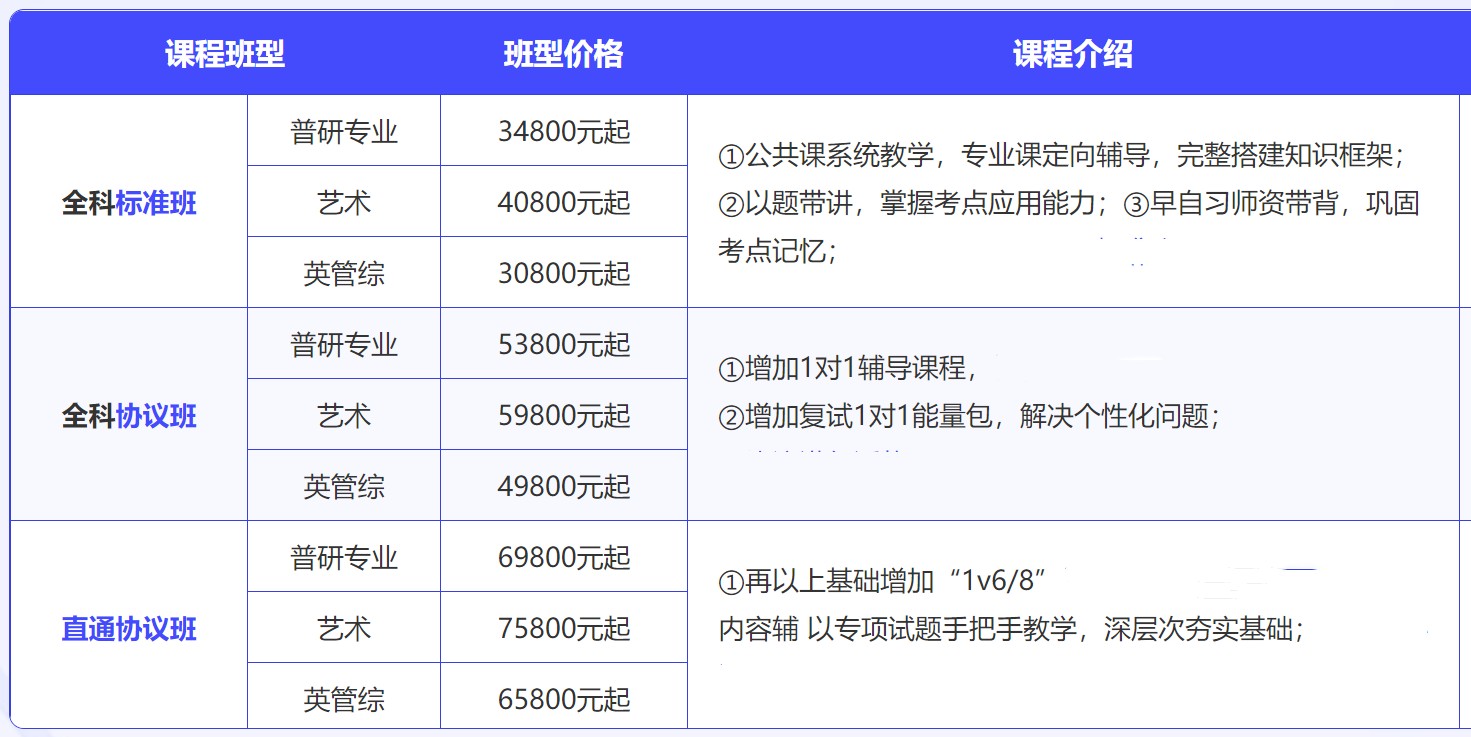 四川考研辅导班价格更新汇总 四川考研辅导班价格更新汇总