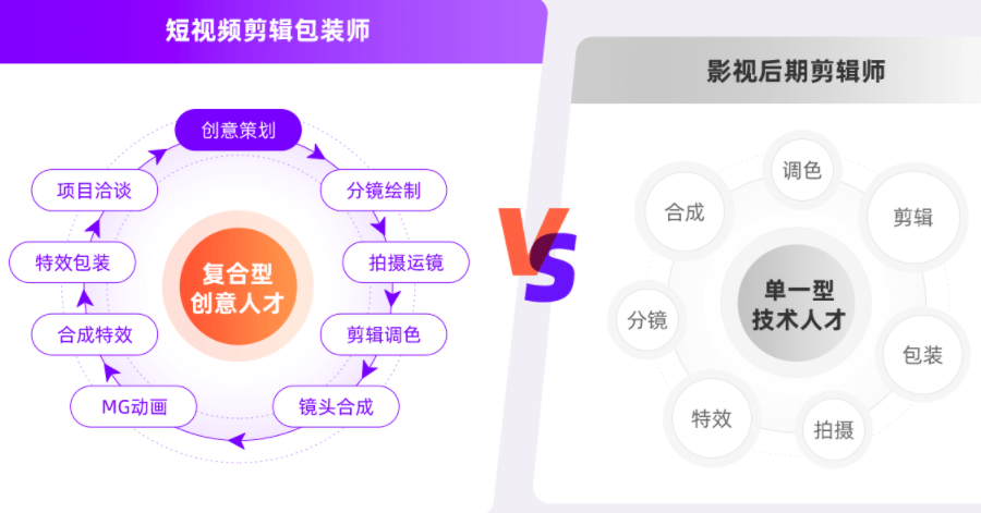 2023深圳十大视频剪辑包装培训班排名更新.png 2023深圳十大视频剪辑包装培训班排名更新.png
