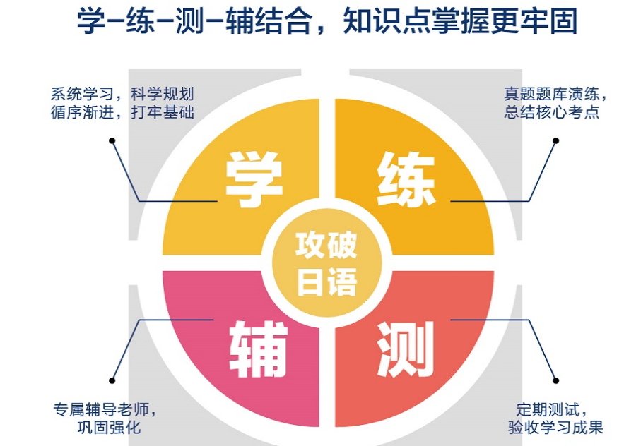 十大高考日语培训班排行榜公布.png 十大高考日语培训班排行榜公布.png