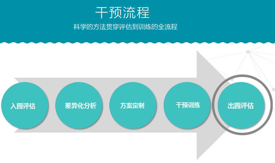 南通排名好的儿童语言康复矫正机构 南通排名好的儿童语言康复矫正机构