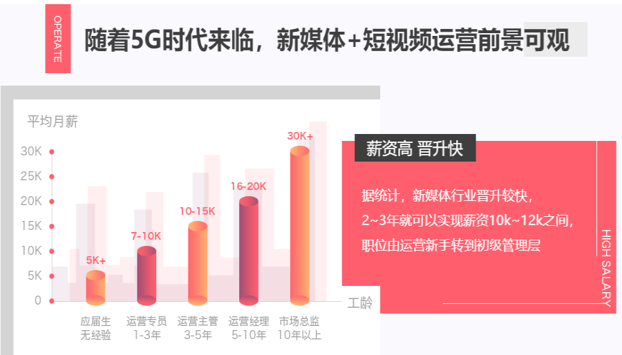 深圳排名不错的新媒体运营培训学校推荐.png 深圳排名不错的新媒体运营培训学校推荐.png