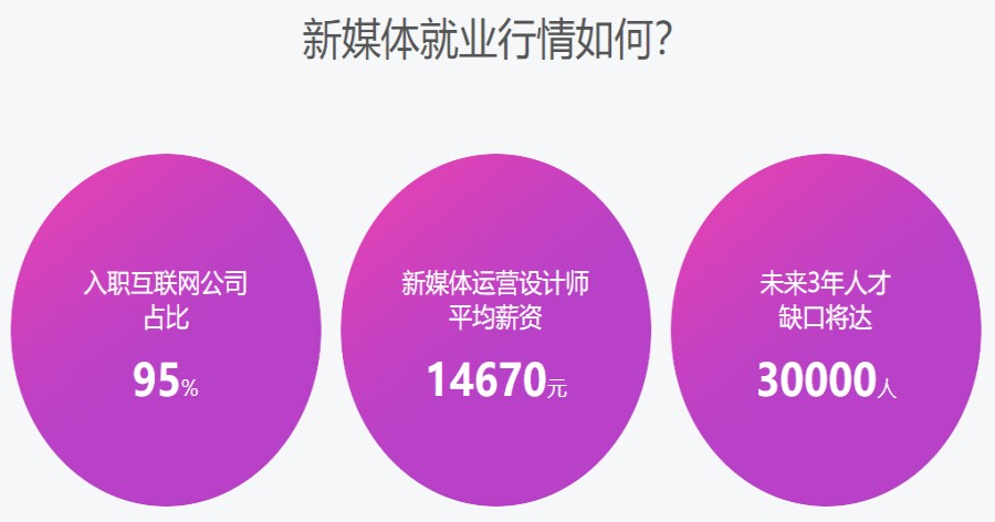 深圳排名不错的新媒体运营培训学校推荐.jpg 深圳排名不错的新媒体运营培训学校推荐.jpg