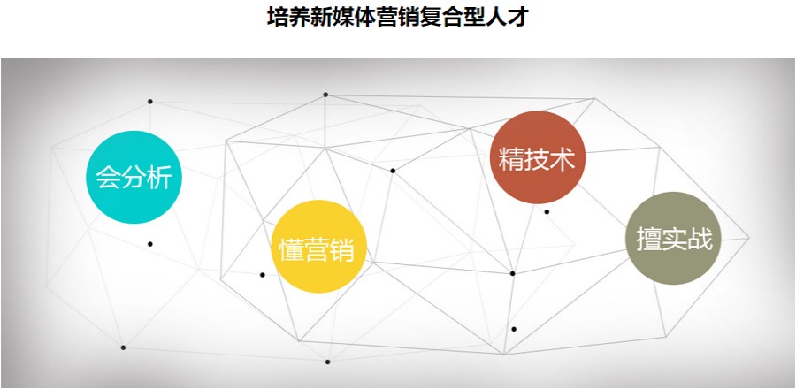 深圳排名不错的新媒体运营培训学校推荐.jpg 深圳排名不错的新媒体运营培训学校推荐.jpg