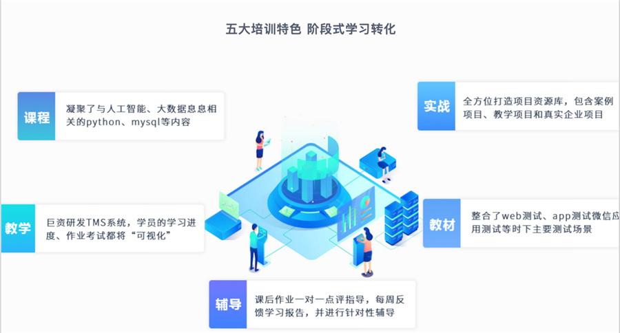 十大软件测试培训机构排名名单公布-博为峰 十大软件测试培训机构排名名单公布-博为峰