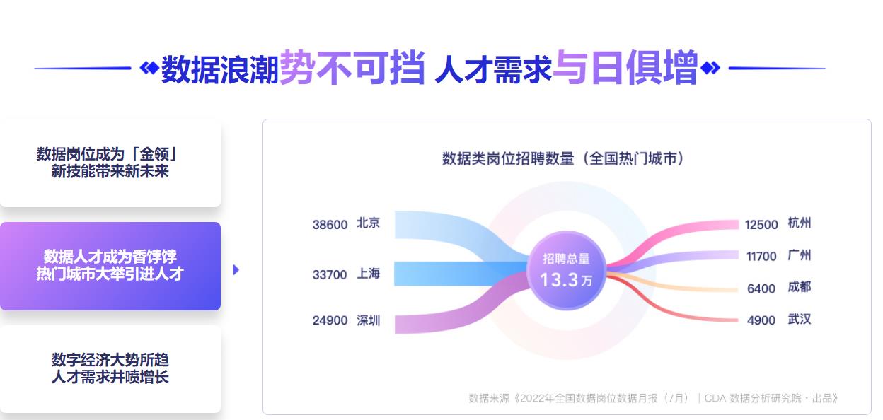 大连排名靠前的大数据分析师培训机构 大连排名靠前的大数据分析师培训机构