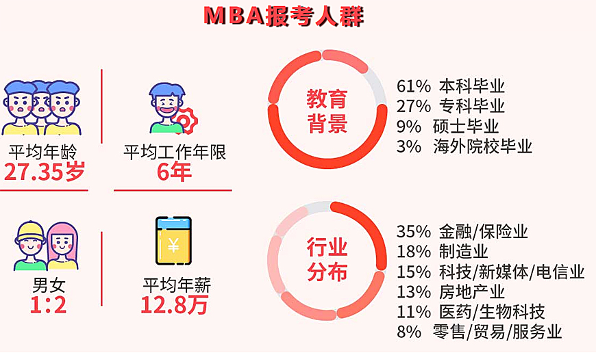 10大温州在职考研MBA辅导机构排行榜.jpg 10大温州在职考研MBA辅导机构排行榜.jpg