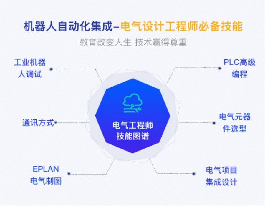 南京十大PLC编程培训机构口碑排名一览-指南车工业机器人.jpg