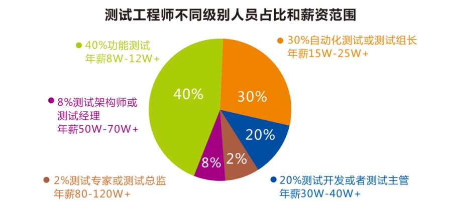西安10大软件测试培训机构排名名单整理-零基础学IT.jpg 西安10大软件测试培训机构排名名单整理-零基础学IT.jpg