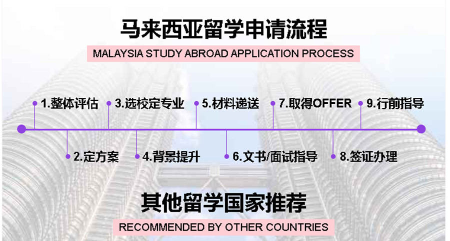 成都top5马来西亚留学规划办理机构排名公布.jpg 成都top5马来西亚留学规划办理机构排名公布.jpg