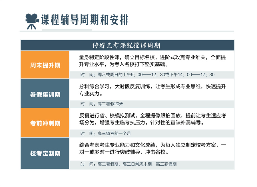 山西太原传媒艺考培训机构排名单