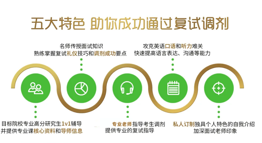 2023河北10大考研复试调剂培训机构名单公布 2023河北10大考研复试调剂培训机构名单公布