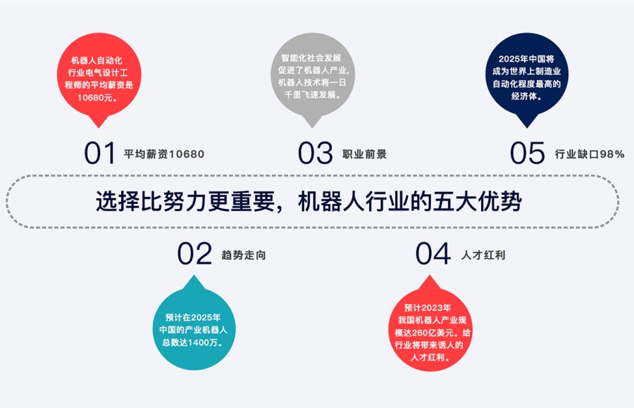 南京10大机器人自动化工程师培训机构排名推荐-指南车工业机器人.jpg 南京10大机器人自动化工程师培训机构排名推荐-指南车工业机器人.jpg