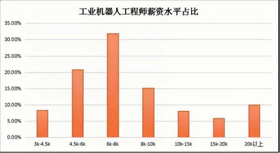 南京10大机器人自动化工程师培训机构排名推荐-指南车工业机器人.jpg 南京10大机器人自动化工程师培训机构排名推荐-指南车工业机器人.jpg